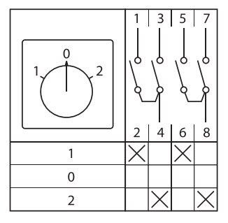 Переключатель кулачковый ПК-1-42 25А 2P "1-0-2" EKF PROxima
