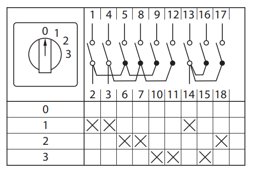 Переключатель кулачковый ПК-1-103 10А 3P «0-1-2-3» IP65 EKF