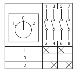 Переключатель кулачковый ПК-1-22 10А 2P "1-0-2" с блокировкой IP65 EKF PROxima