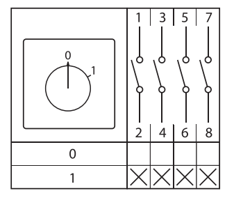 Переключатель кулачковый ПК-1-14 25А 4P "0-1" EKF PROxima