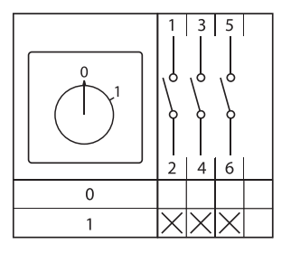 Переключатель кулачковый ПК-1-13 25А 3P "0-1" EKF PROxima