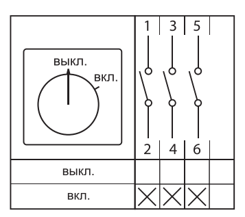Переключатель кулачковый ПК-3-13 40А 3P "ВКЛ-ВЫКЛ" IP65 EKF PROxima