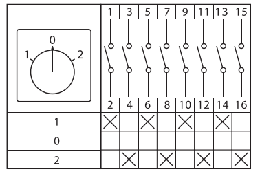 Переключатель кулачковый ПК-1-24 25А 4P «1-0-2» IP65 EKF