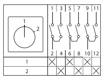 Переключатель кулачковый ПК-1-53 25А 3P «1-2» IP65 EKF