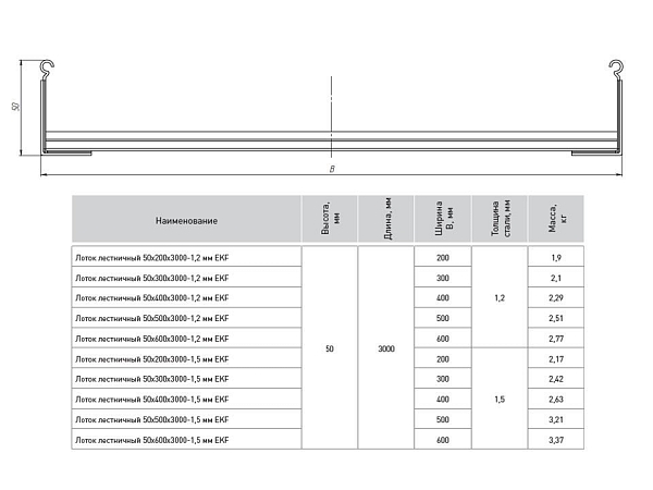 Лоток лестничный 50x200x3000-1,5 мм EKF
