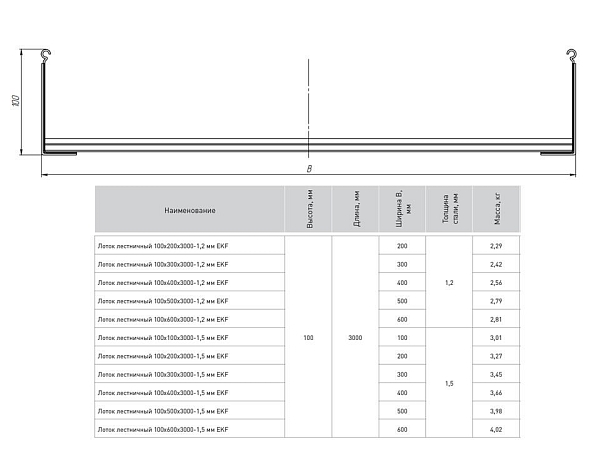 Лоток лестничный 100x200x3000-1,5 мм, HDZ EKF