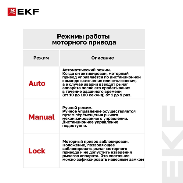 Привод моторный с режимом автовзвода AV-M6 AVERES EKF