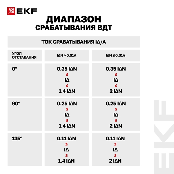 Выключатель дифференциального тока DV 2P 25А 30мА тип A электромеханичекий 10kA AVERES EKF