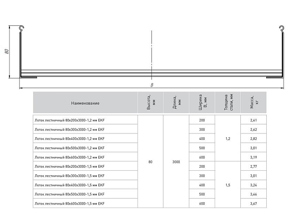 Лоток лестничный 80x400x3000-1,5 мм EKF