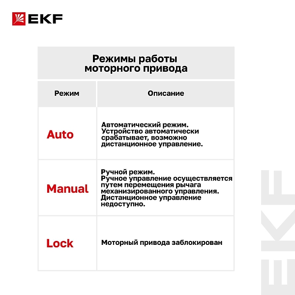 Привод моторный AV-M1 1P/2P AVERES EKF