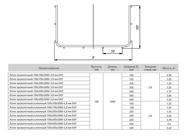 Лоток проволочный 100x300x3000-3,8 мм EKF
