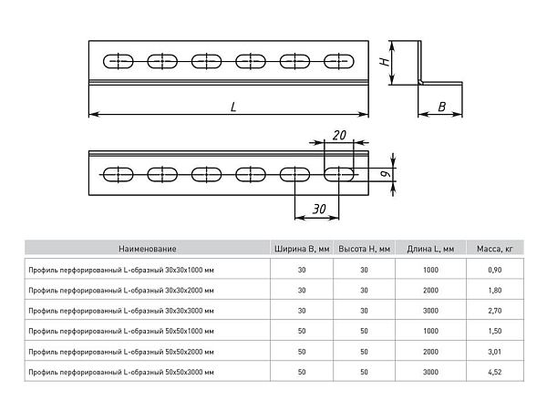Профиль перфорированный L-образный 30x30x1000 мм (2 мм) INOX EKF